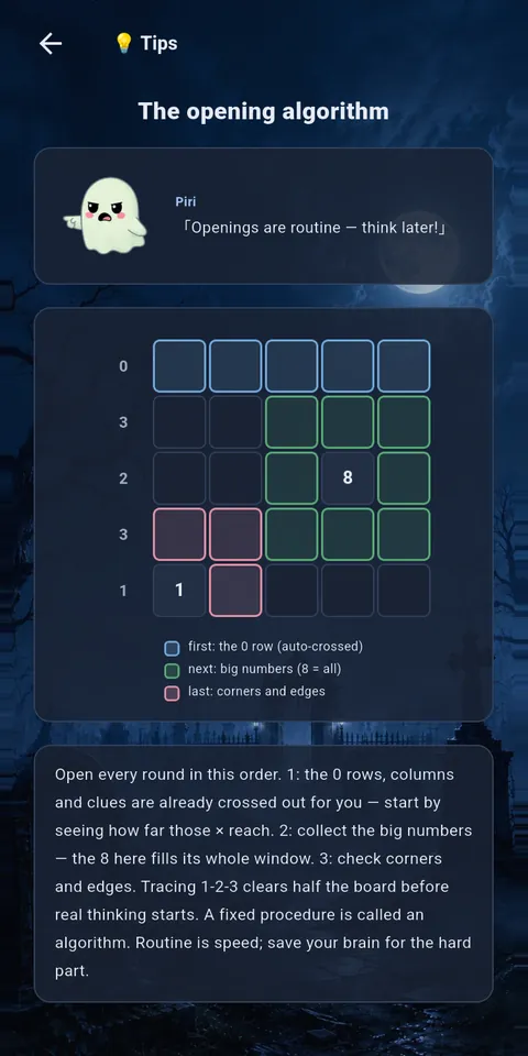 The Tips library, using a drawn board to explain which cells to read first